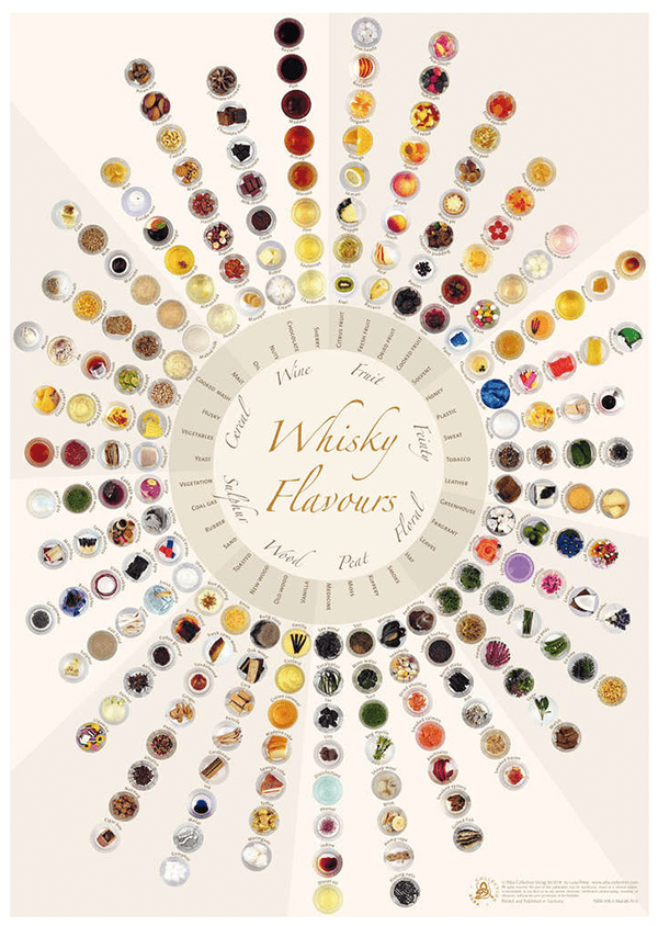 Alba Collection - Whisky Flavours Wheel - Poster Standard Edition 42x60cm
